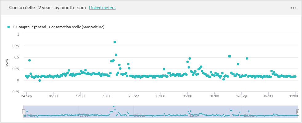 Zoom raw timeseries