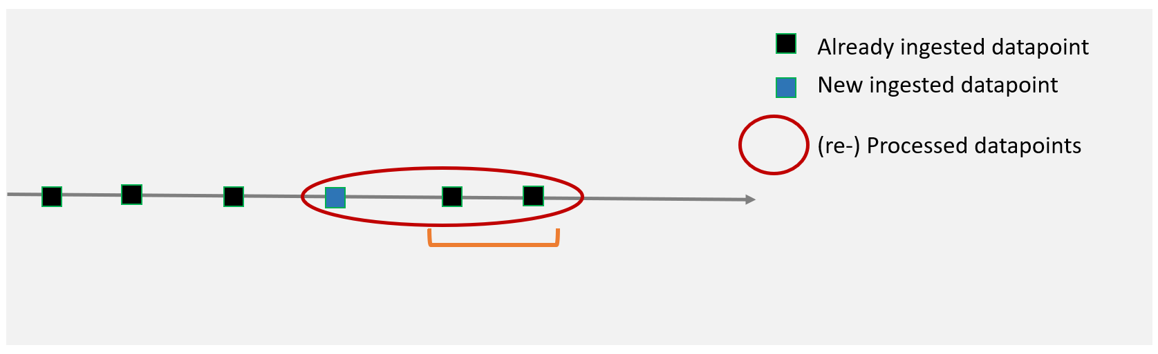 OutOfOrderDP_Processing_UC1