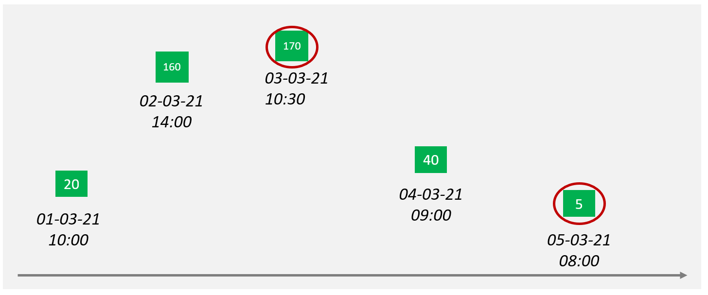 Schema_rolling_2