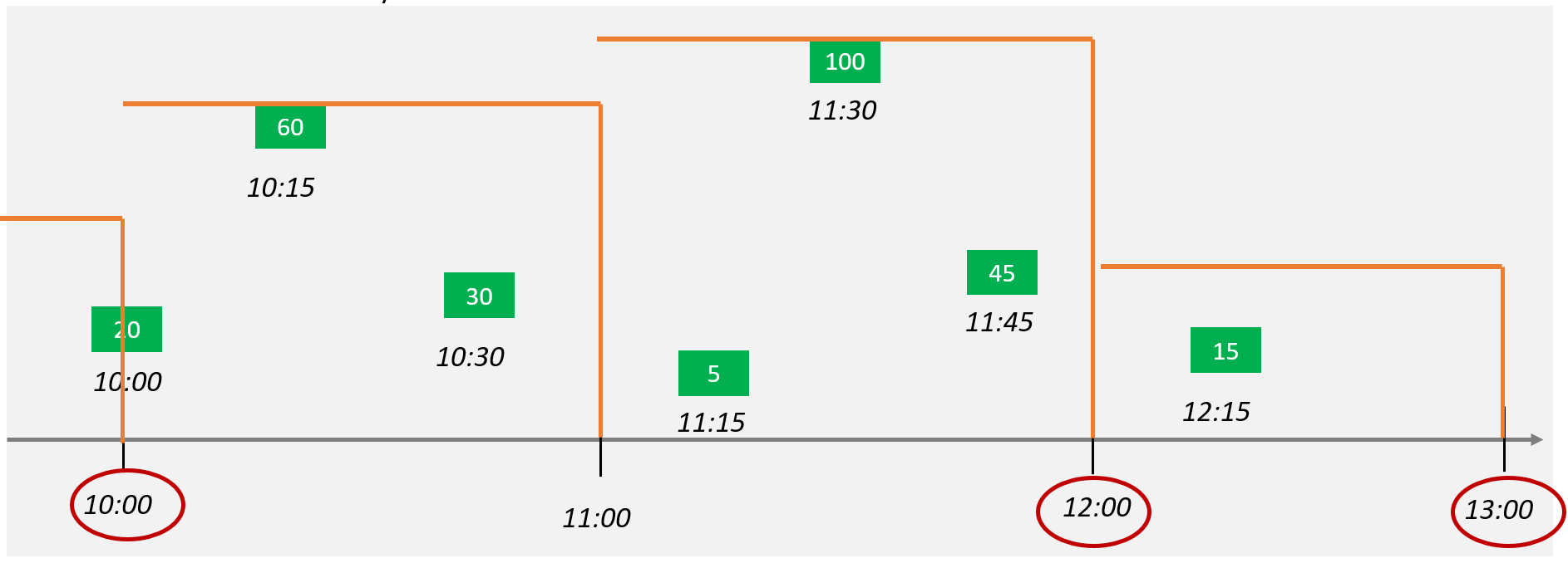 Schema_Scheduled_1