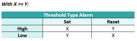 Threshold_Set_Reset