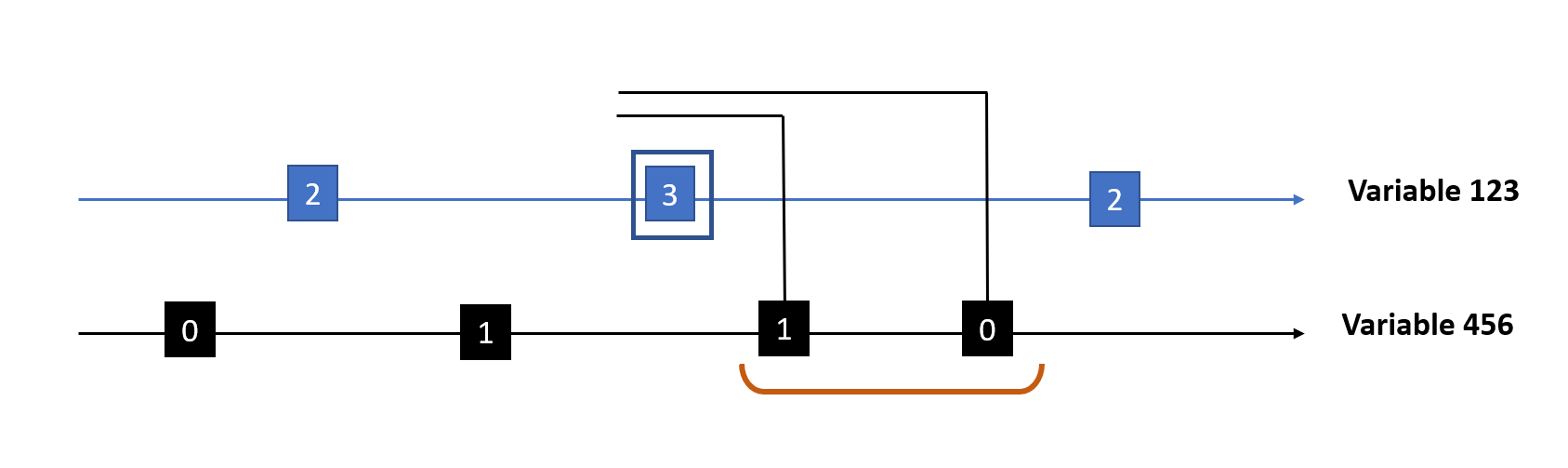 VariableException-Definition